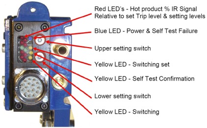 Rear view of the MSE-HMD85 showing the the LED Bar Display